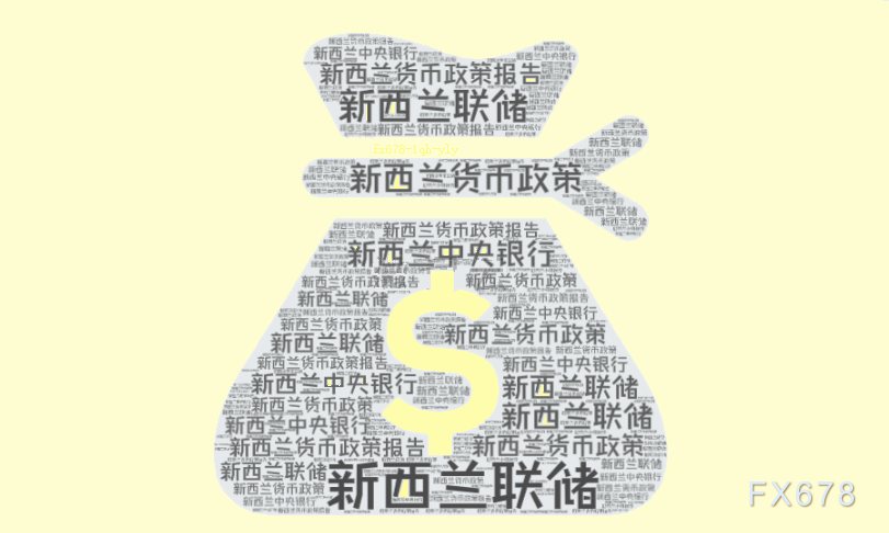 纽元兑美元市场分析：技术阻力限制，仍处整理格局