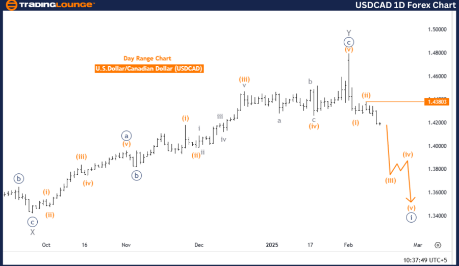 USD/CAD美元/加元Elliott Wave技术分析