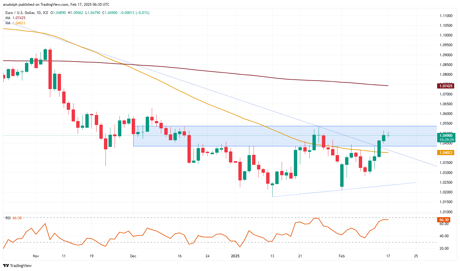 欧元/美元（EUR/USD）、英镑/美元（GBP/USD）和澳元/美元（AUD/
