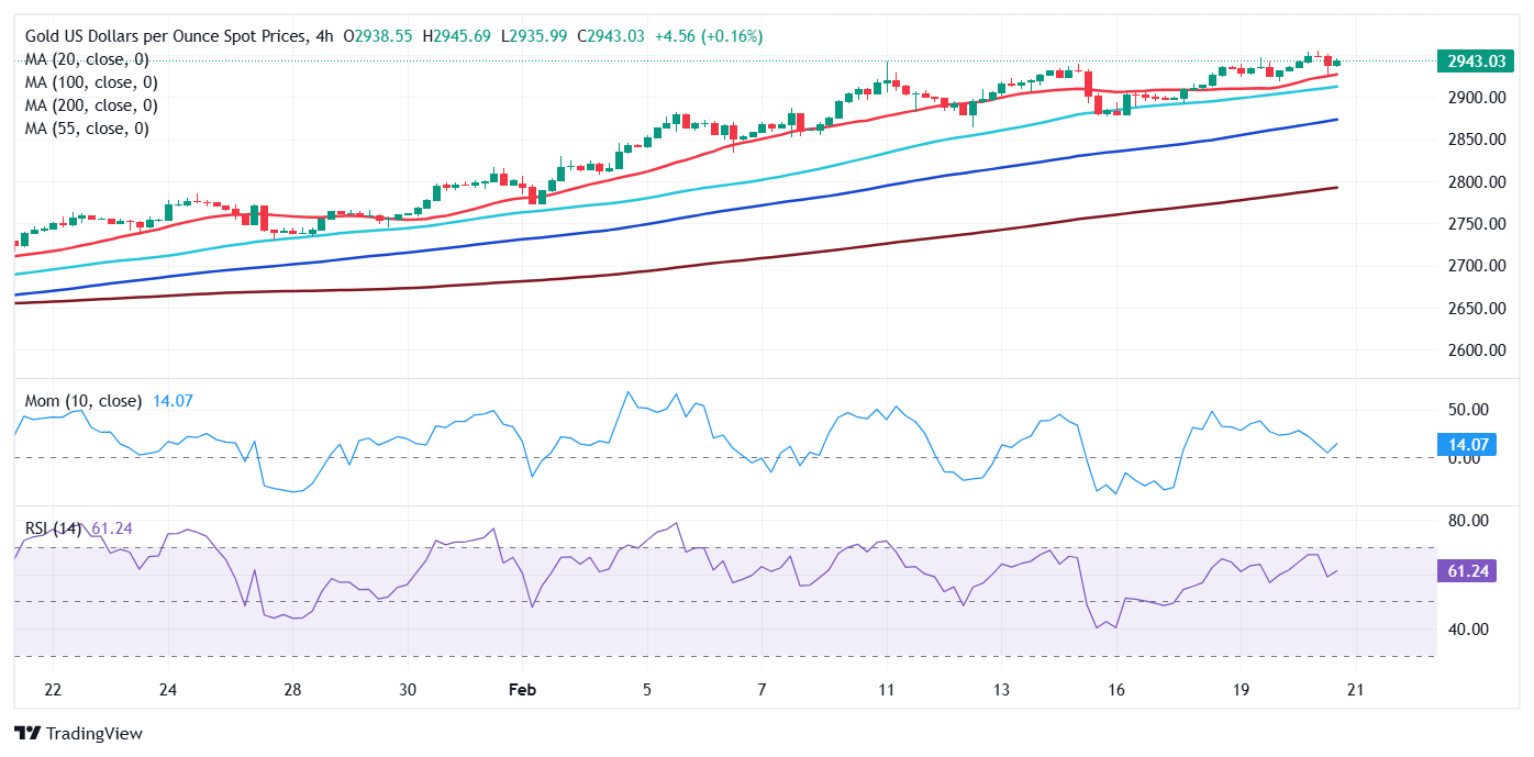 黄金价格预测: XAU/USD准备挑战历史最高位