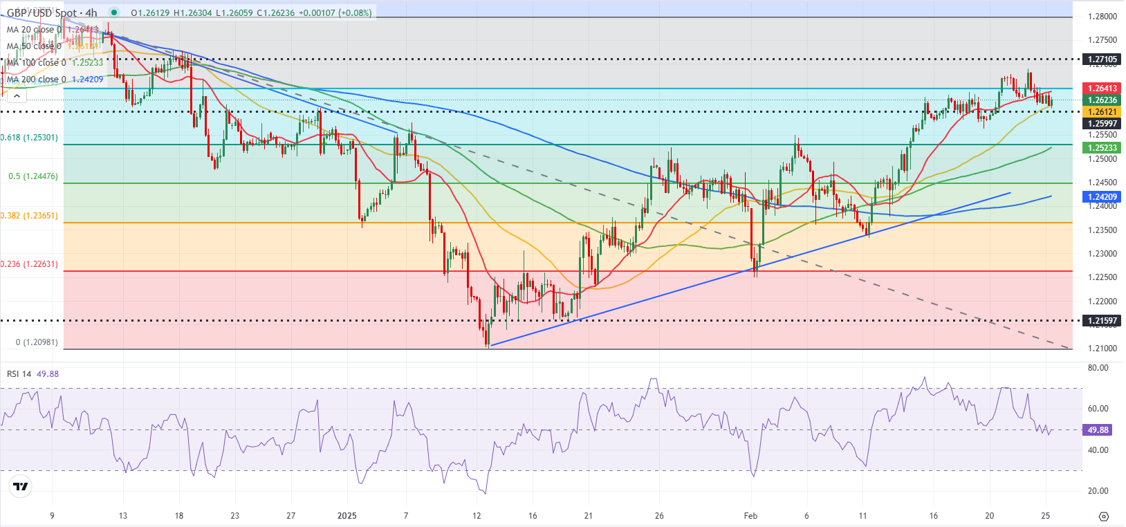 GBP/USD预测：英镑看起来会延续修正