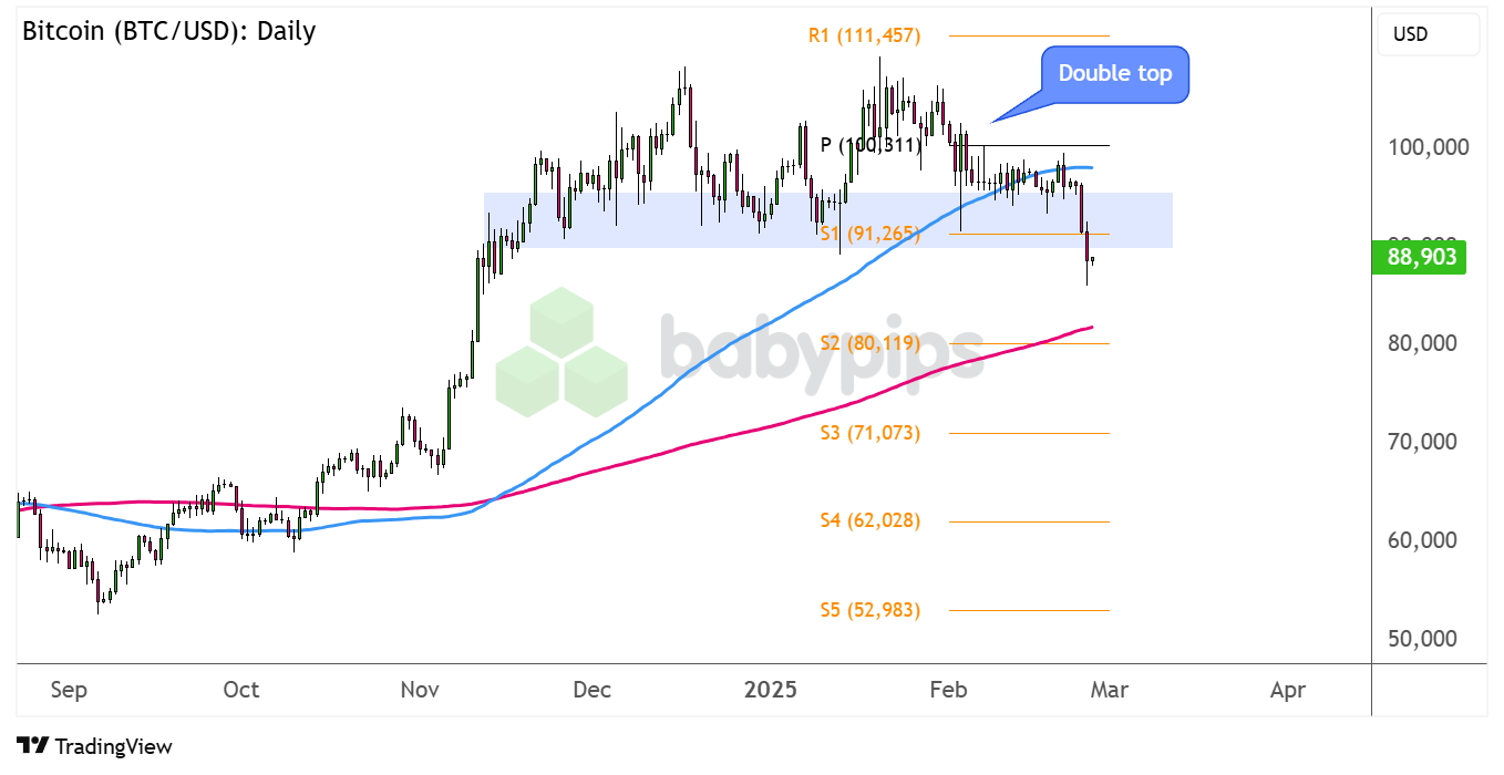 比特币 (BTC/USD) 可能迎来重大反转吗？