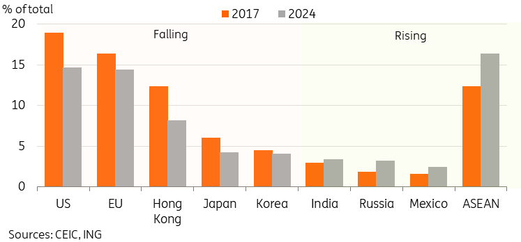 中国谨慎的关税回应让谈判希望依旧存在