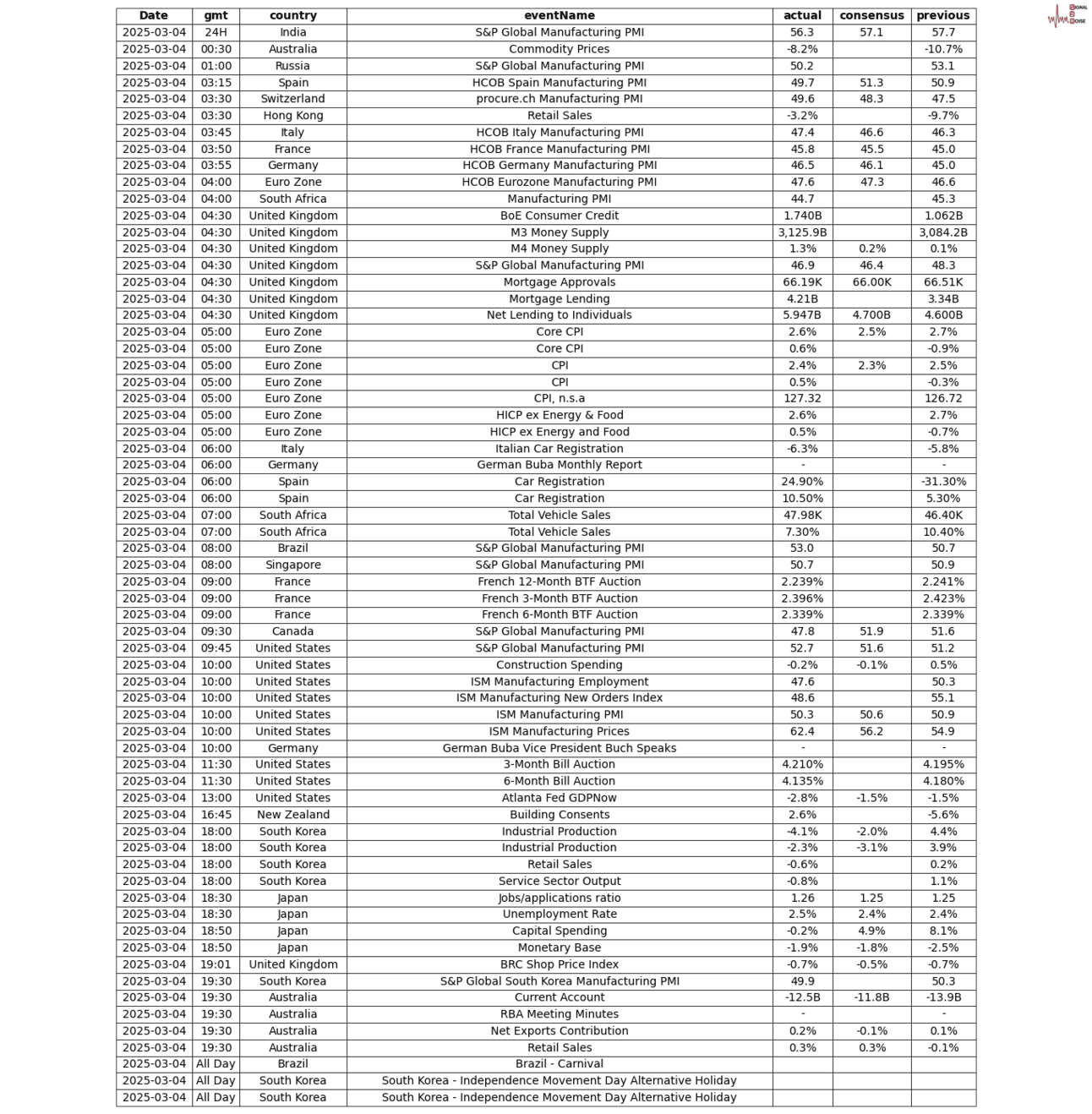S2N 今日新闻_TMGM官网