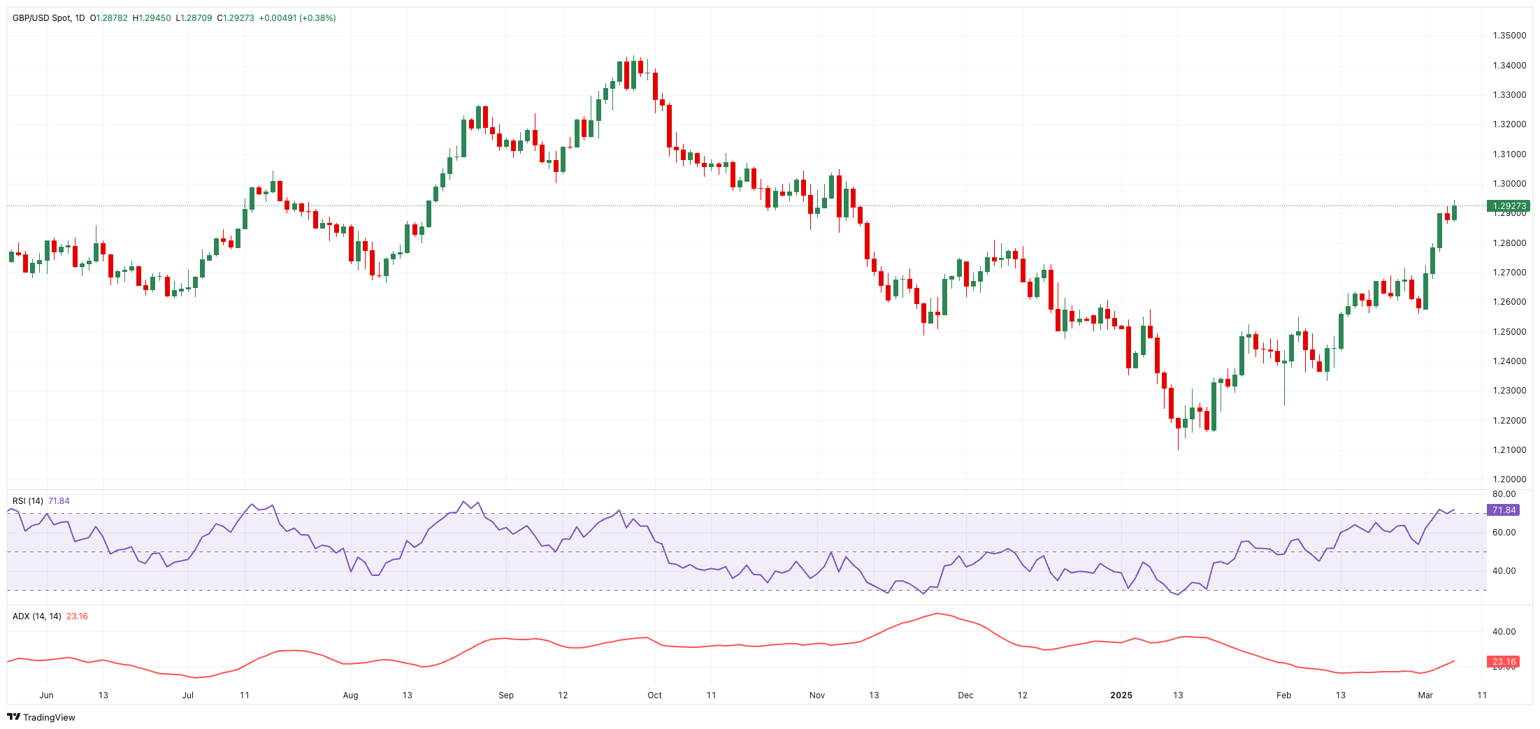 GBP/USD：技术展望_海马财经