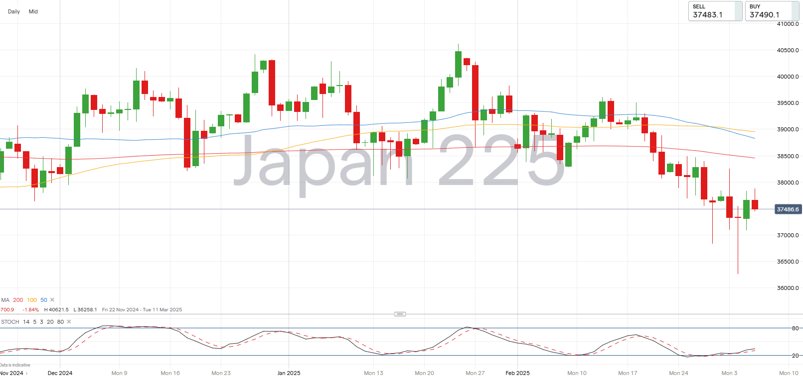 日经225指数从多月低点反弹_海马财经