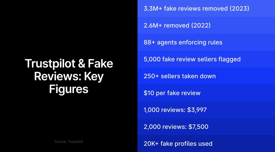 Trustpilot的声誉赌场：经纪商和做市商到底在玩什么还是被玩？
