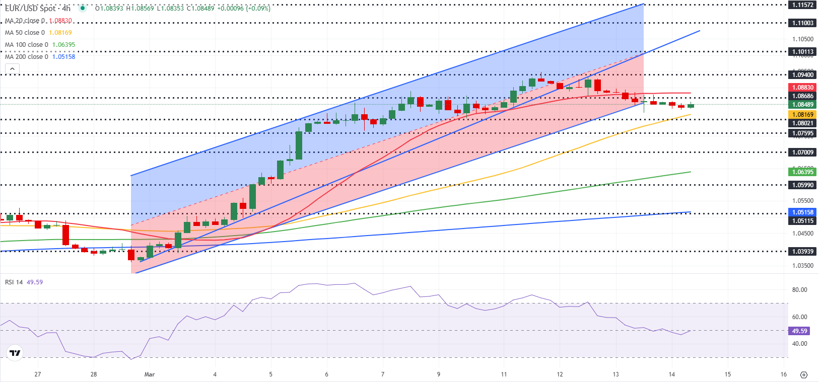 EUR/USD技术分析_海马财经