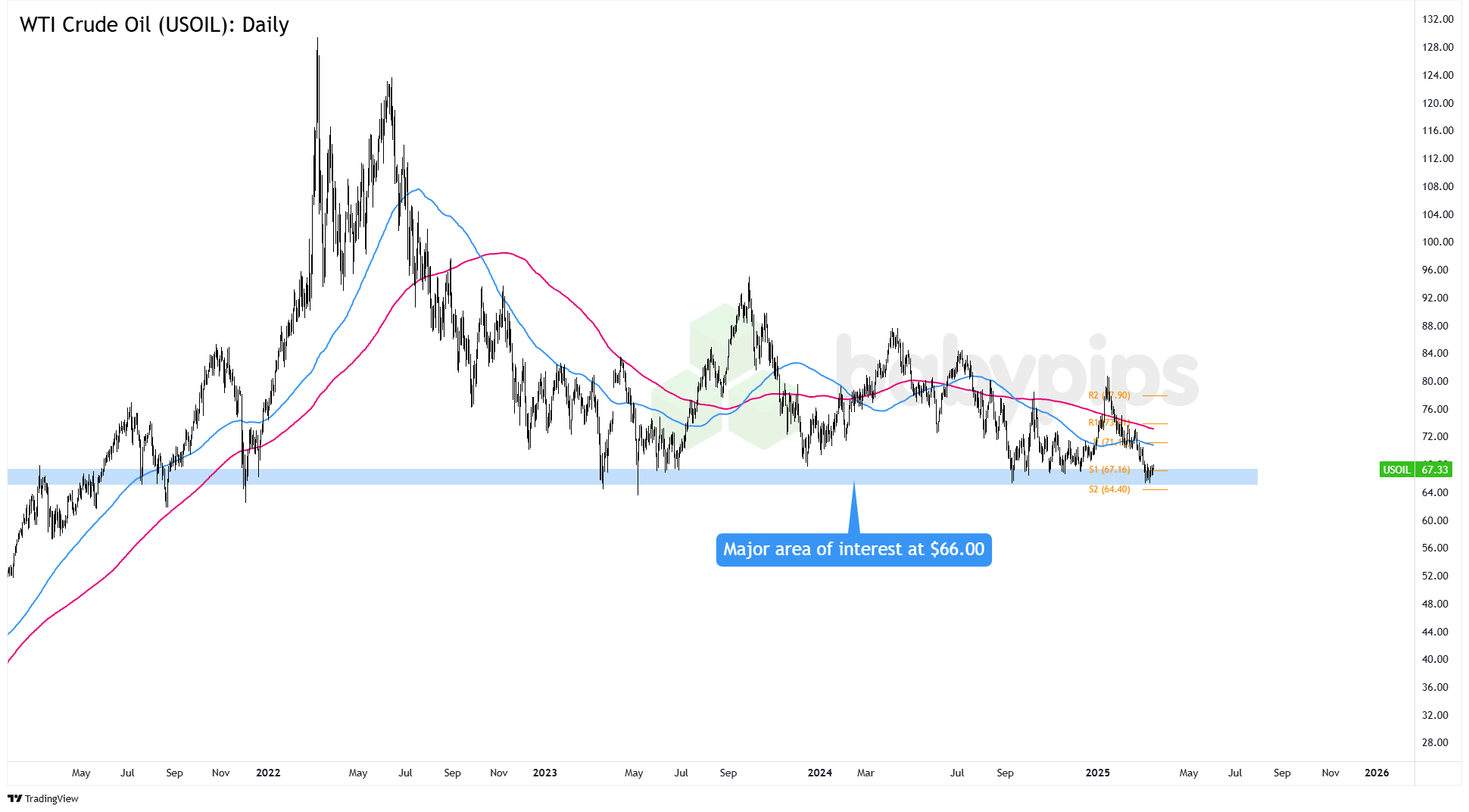 WTI原油（USOIL）：日线_海马财经