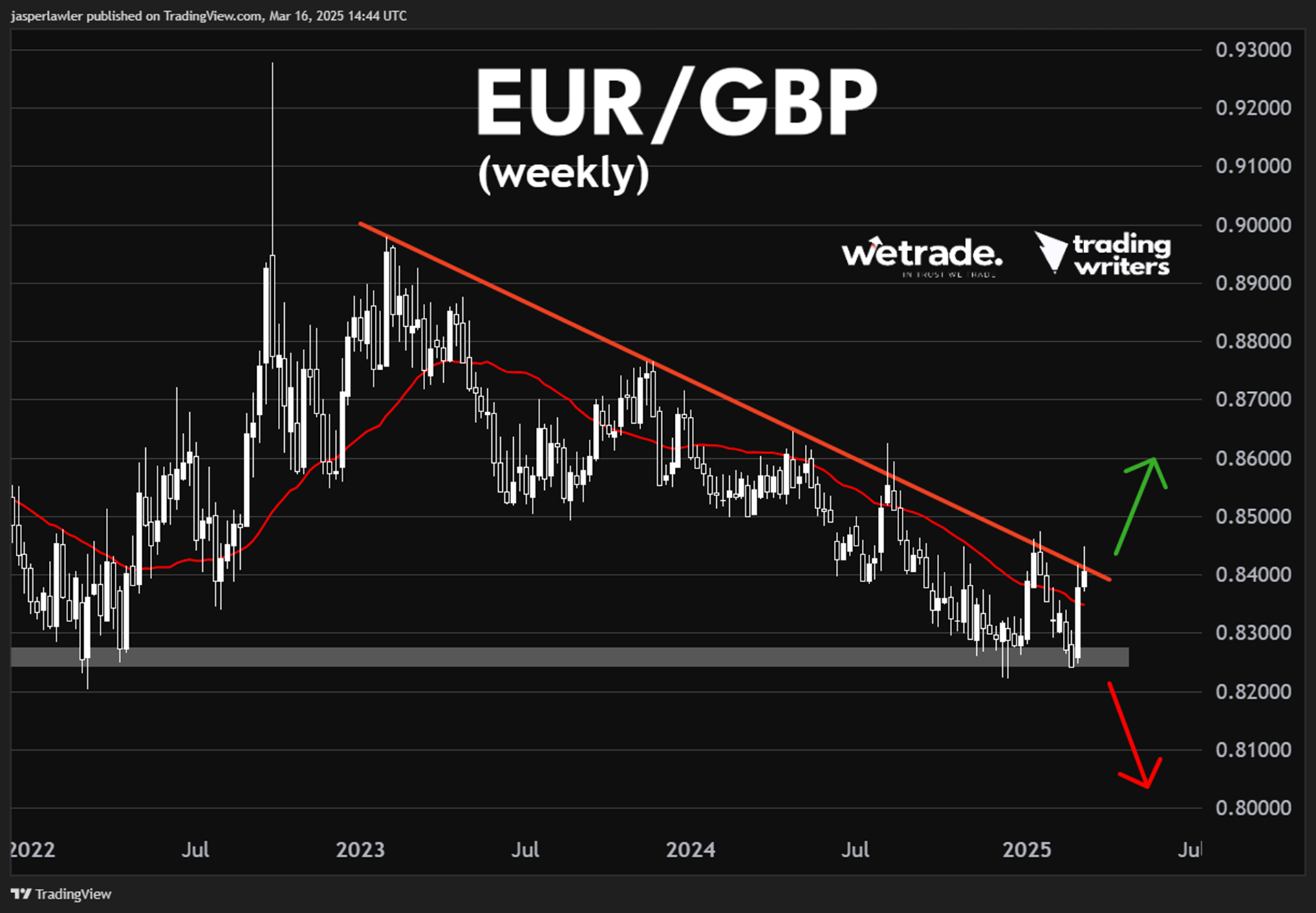 EUR/GBP_海马财经