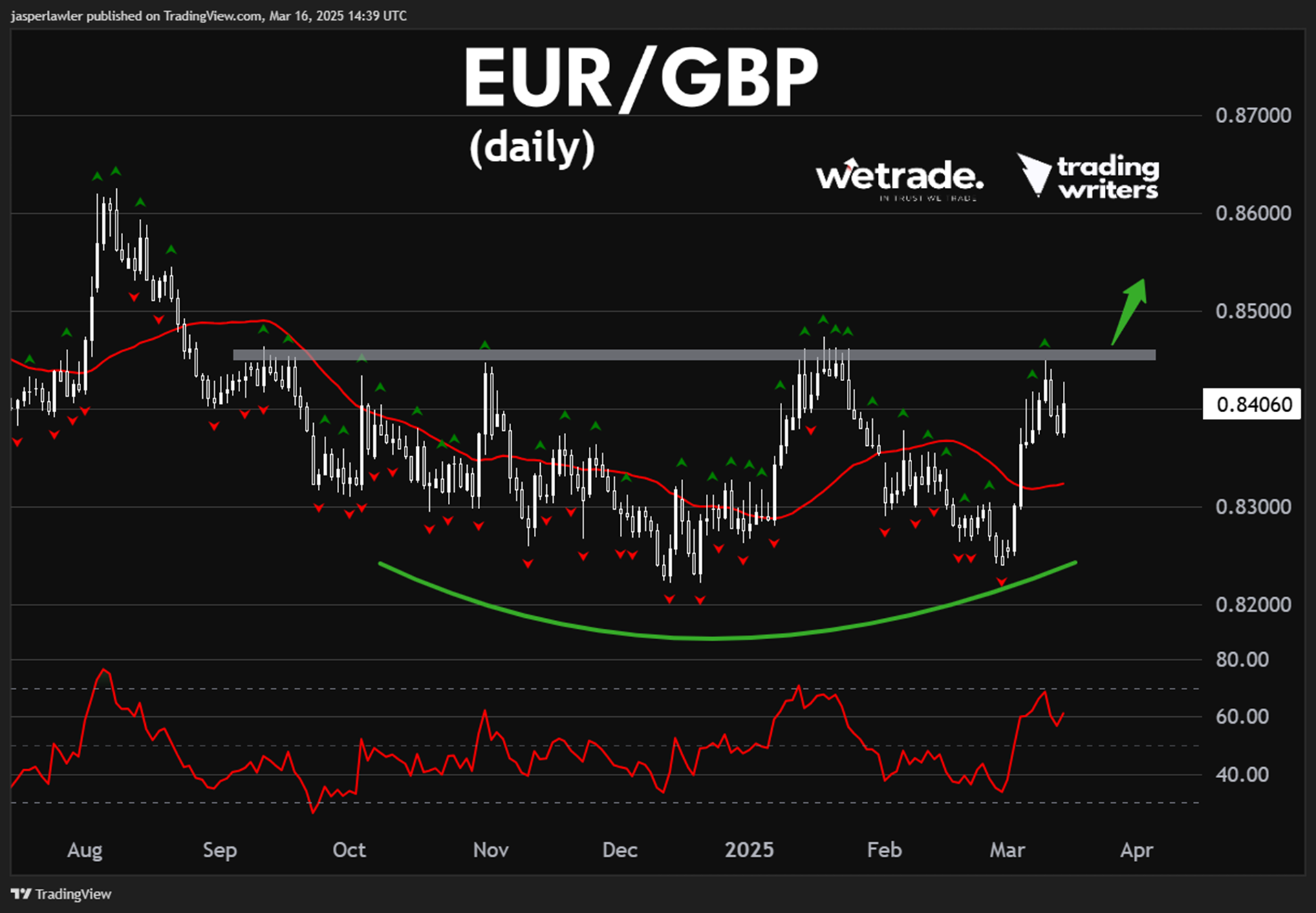 EUR/GBP_海马财经