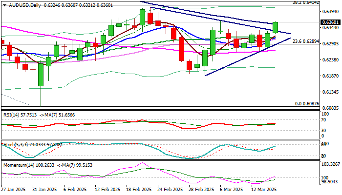 AUD/USD前景：看涨者突破重要障碍