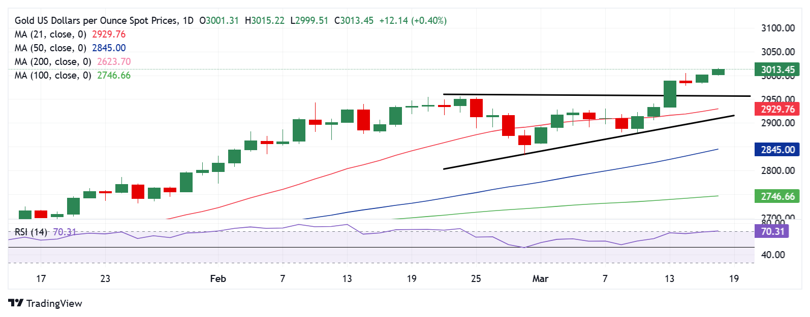 黄金价格预测：XAU/USD创下新纪录高点，地缘政治与美联储成为焦点