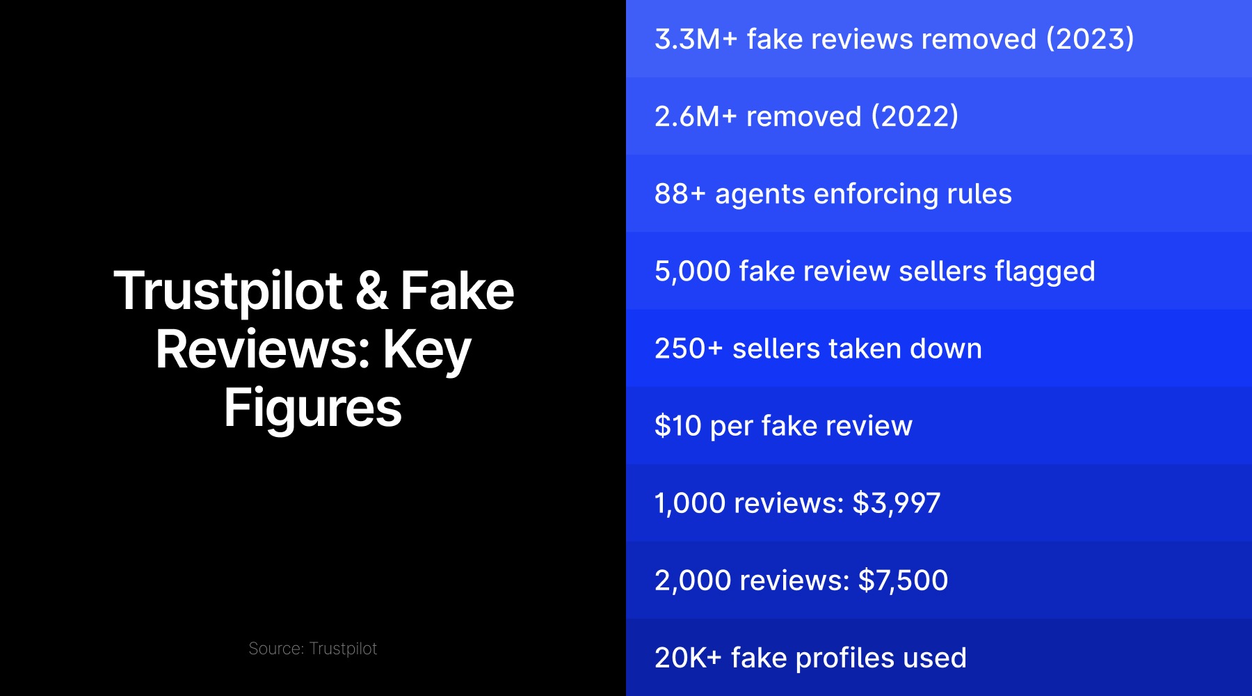 Trustpilot的声誉赌场_海马财经