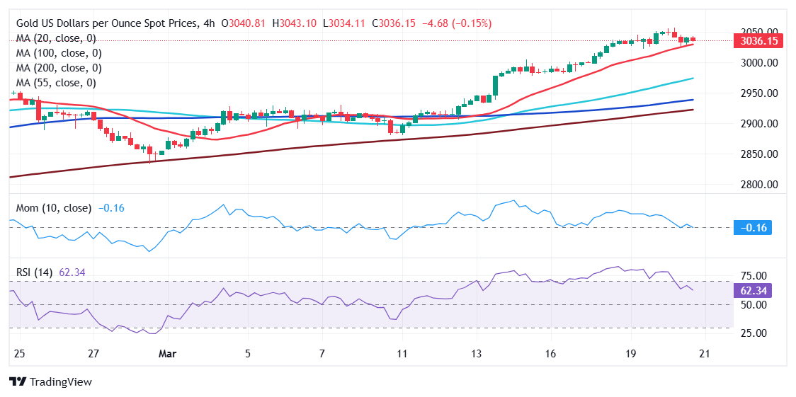 黄金价格预测：XAU/USD的修正下滑可能已完成
