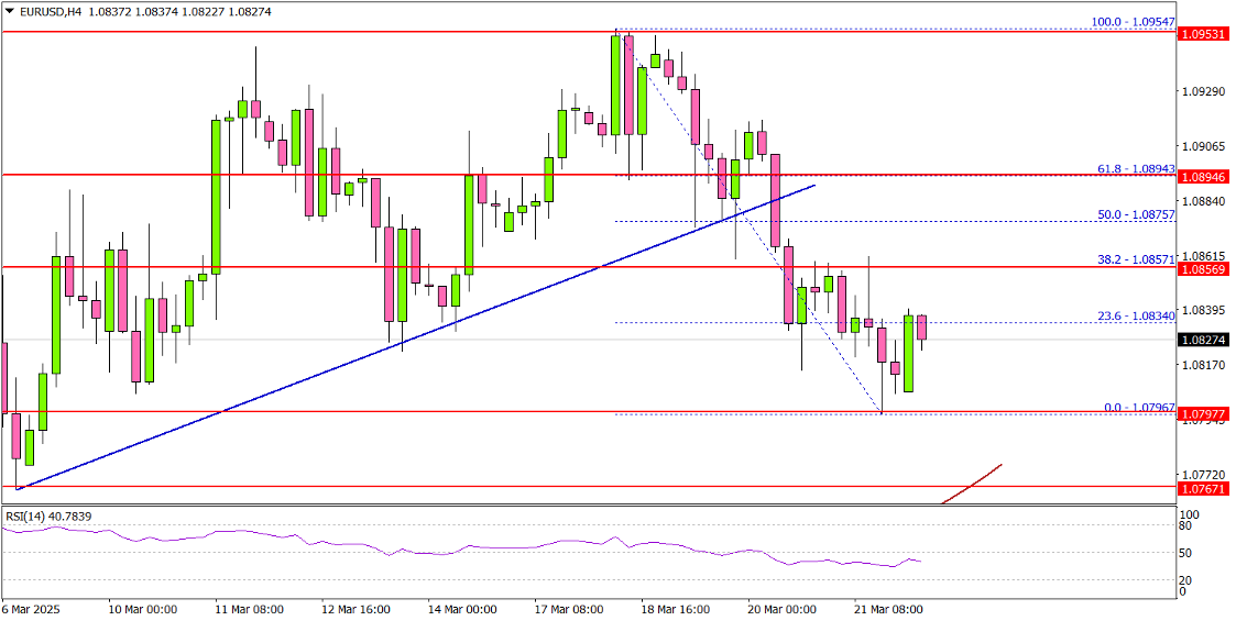 EUR/USD 回撤：进一步下跌的空间有限