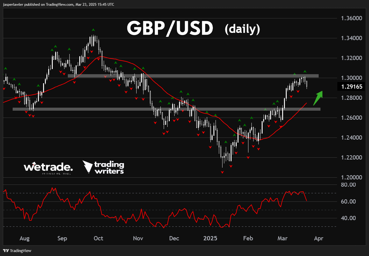 GBP/USD_海马财经