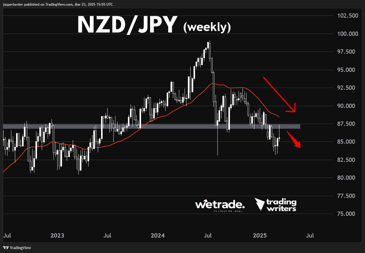 NZD/JPY_海马财经