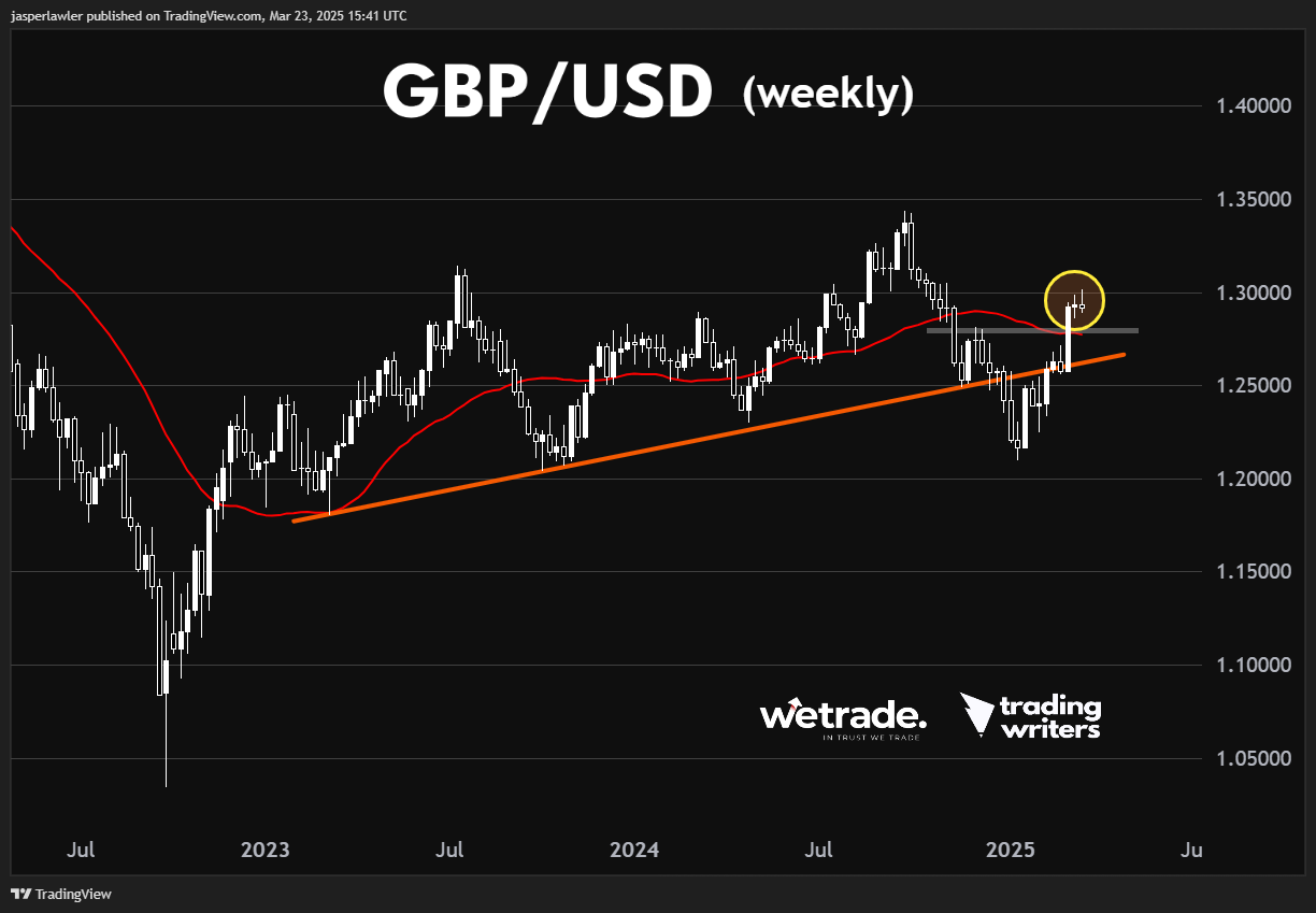 GBP/USD_海马财经