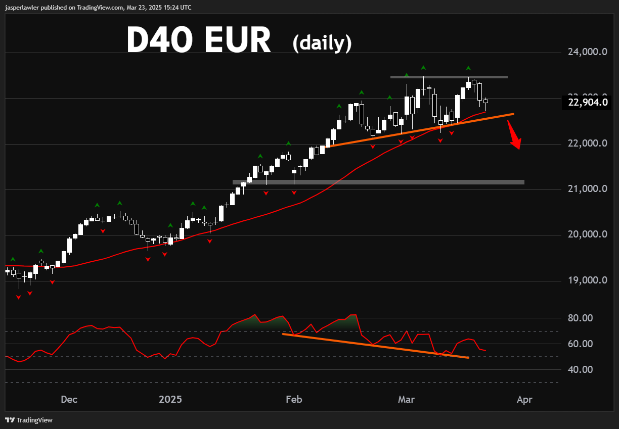 DAX 40 (D40/EUR)_海马财经