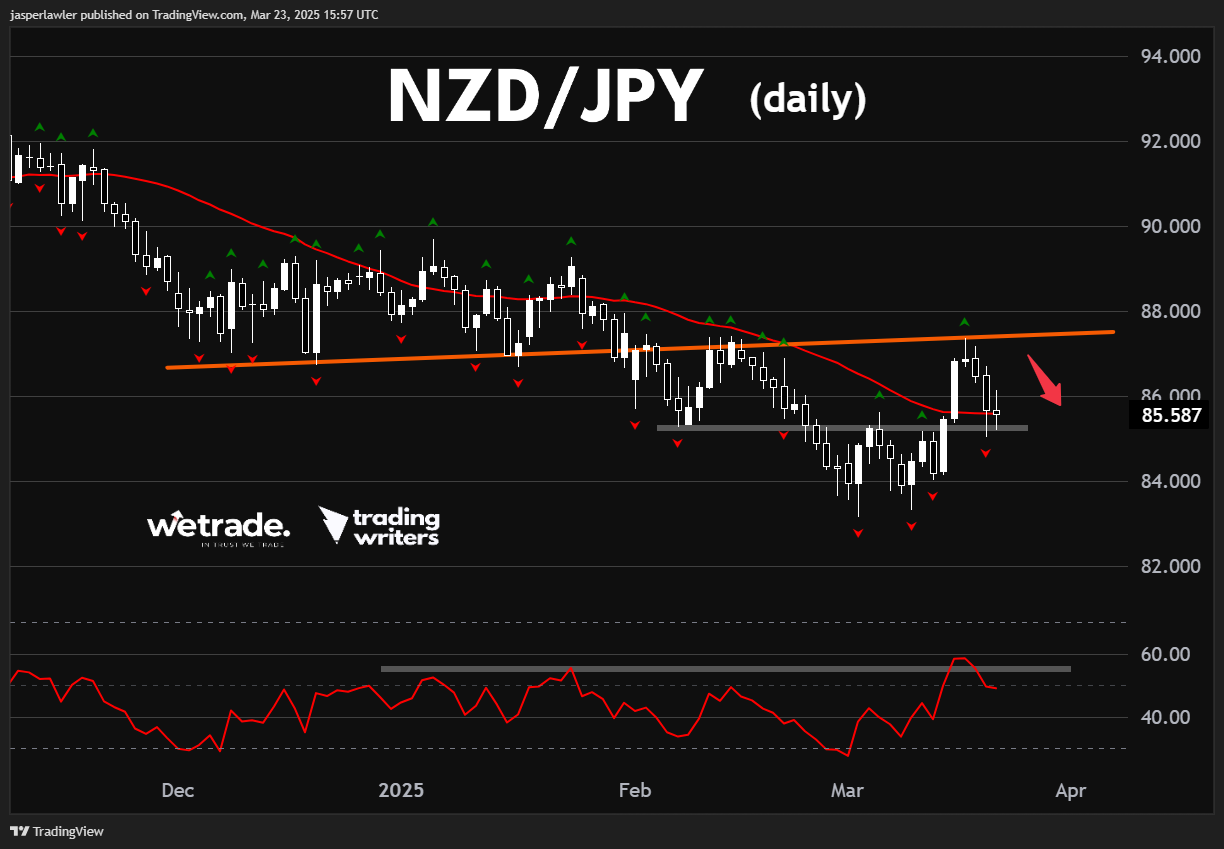 NZD/JPY_海马财经