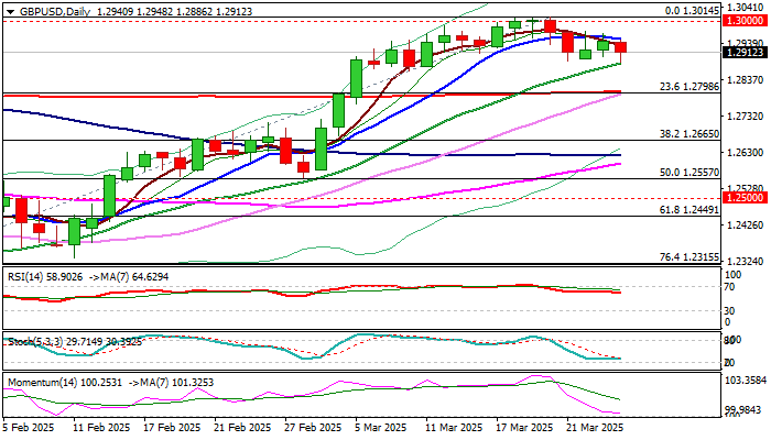 GBP/USD展望：在疲软的CPI数据影响下，英镑稍微走低，但仍缺乏明确的方向信
