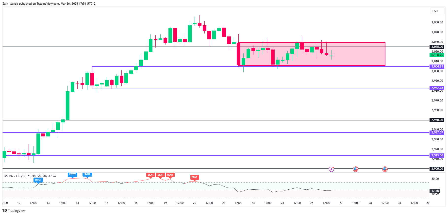 黄金价格预测：关税和ETF需求会推动XAU/USD上涨吗？