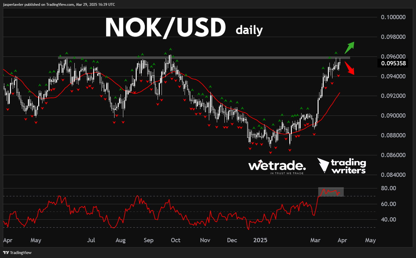 NOK/USD_海马财经