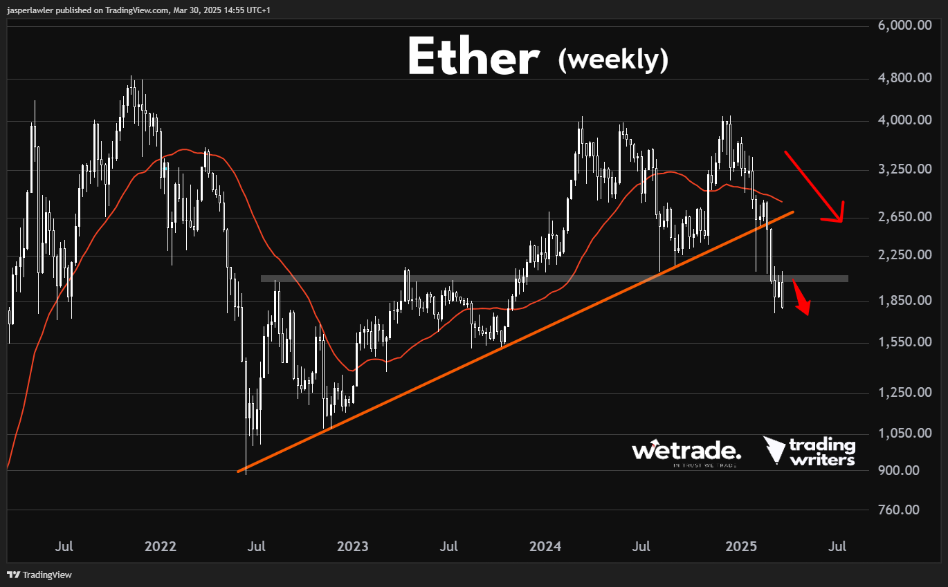 以太坊（ETH/USD）_海马财经