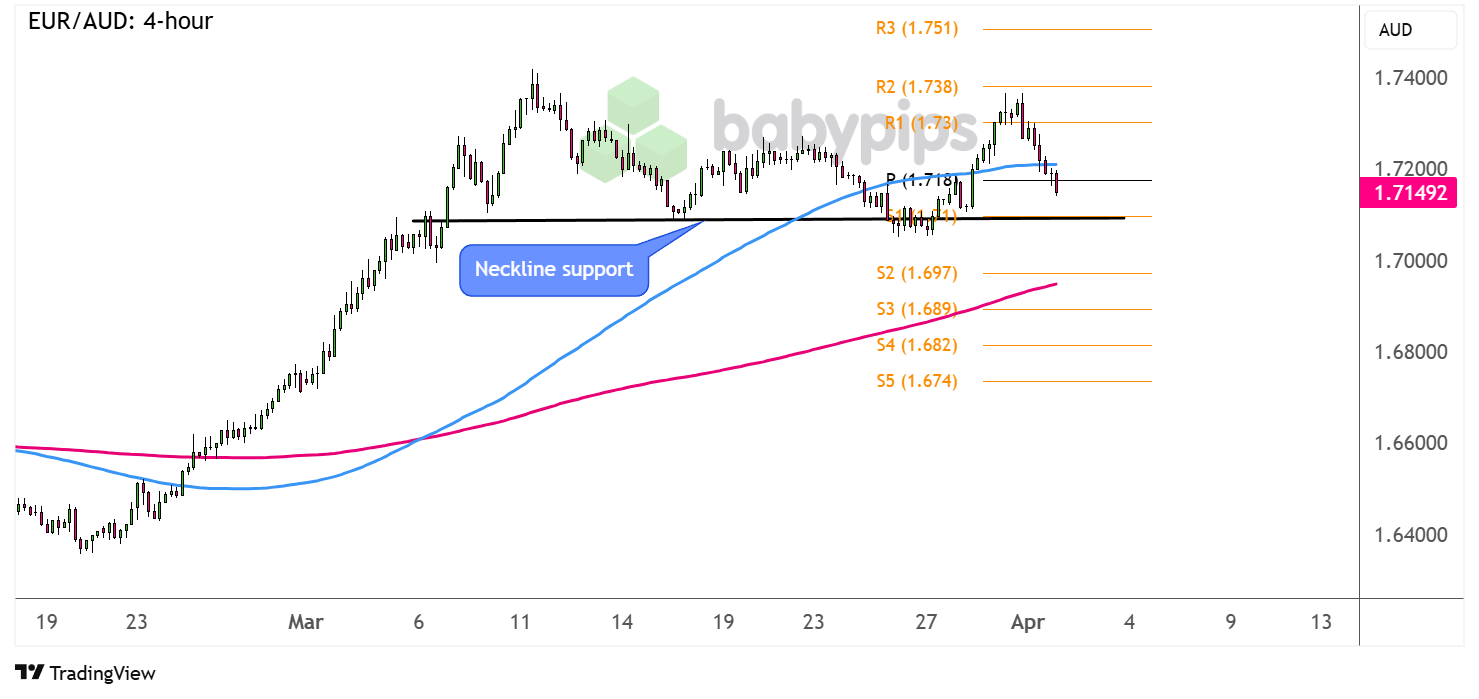  EUR/AUD：4小时_海马财经