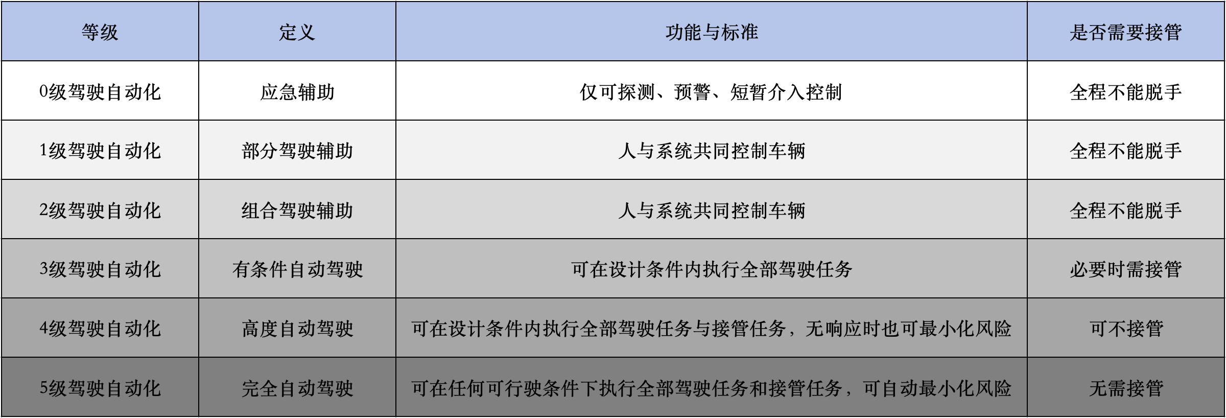 安徽省公安厅交管总队指导对“小米汽车三人死亡事故”进行调查_海马财经