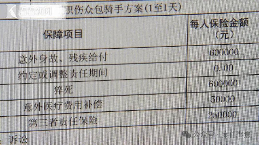 外卖骑手在公厕晕倒后去世，家属索赔60万保险金被拒，法院作出裁决_海马财经