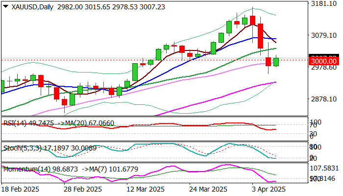 XAU/USD_海马财经