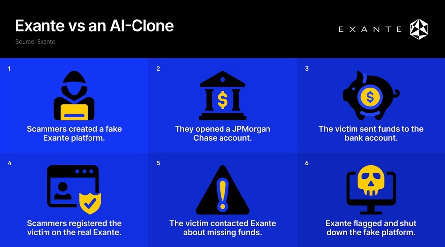 下一代AI诈骗克隆了经纪公司Exante，开设JPMorgan账户欺骗美国受害者