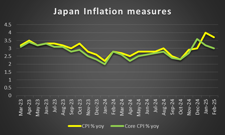 日元 – 下周五将公布CPI数据_海马财经