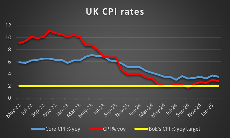 英镑 – 下周将公布英国CPI数据_海马财经