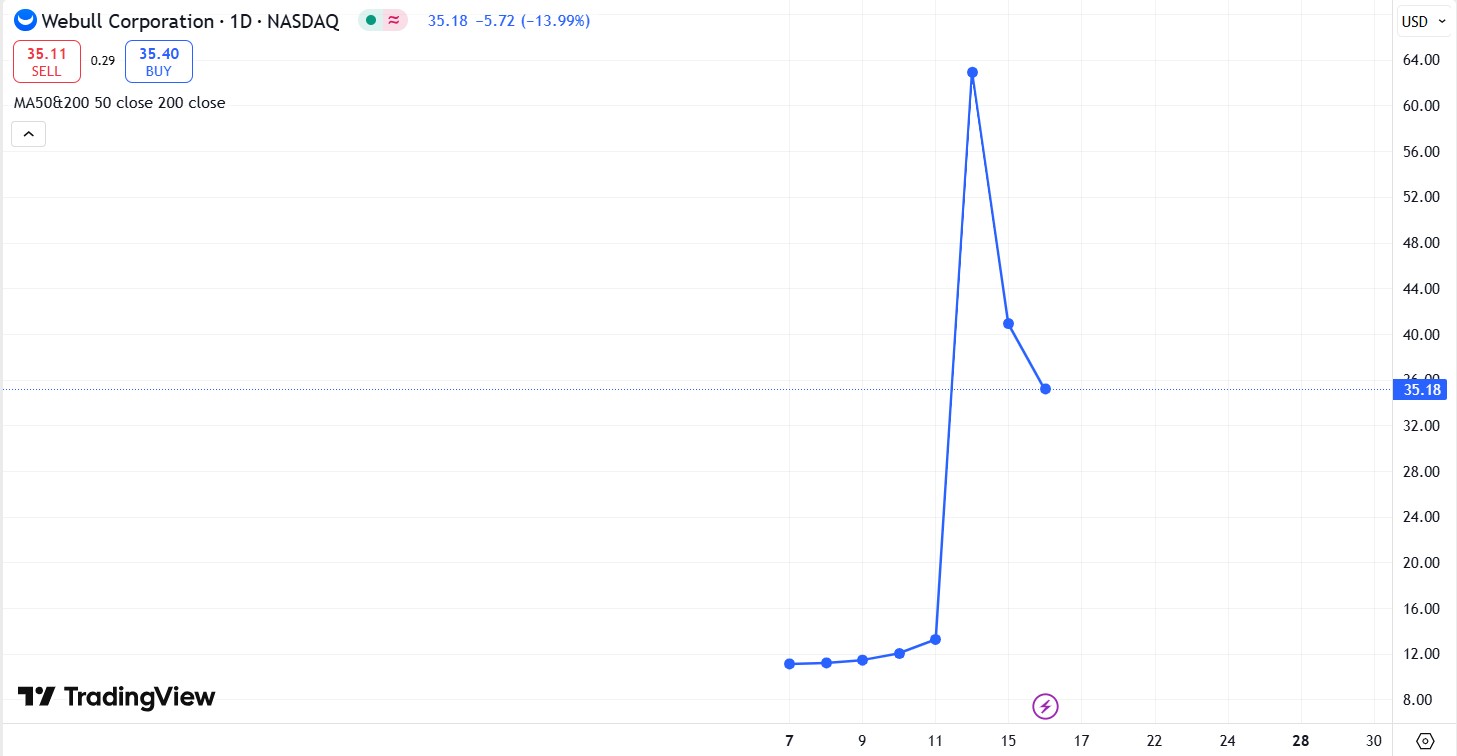 股价下跌超过76%_海马财经