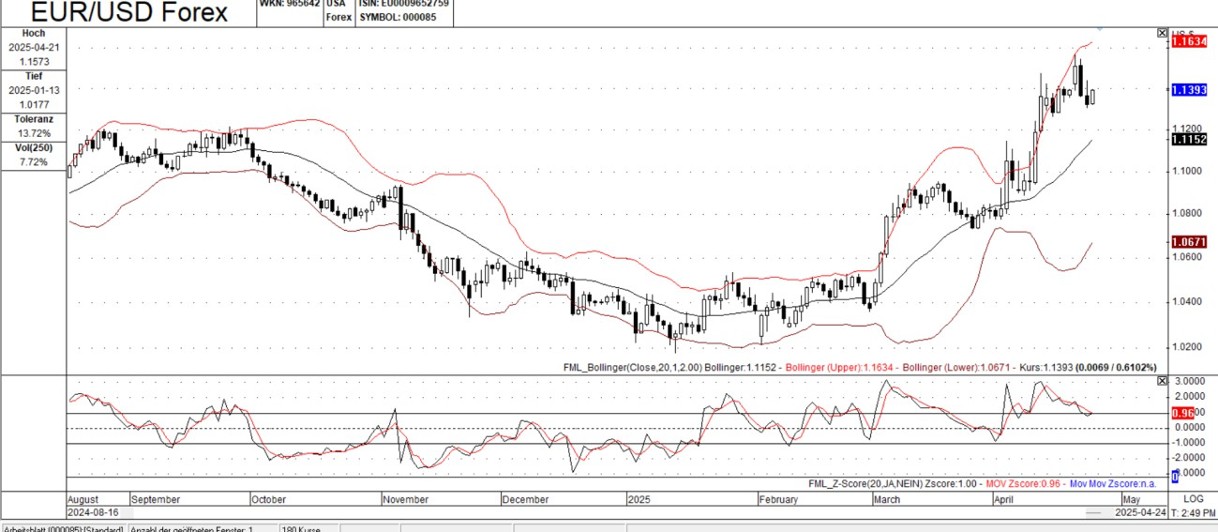 超买的EUR/USD：分析潜在宏观变动驱动的看涨突破