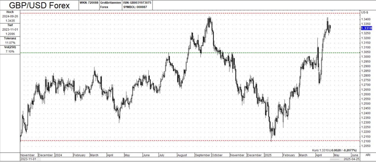 NZD/USD_海马财经
