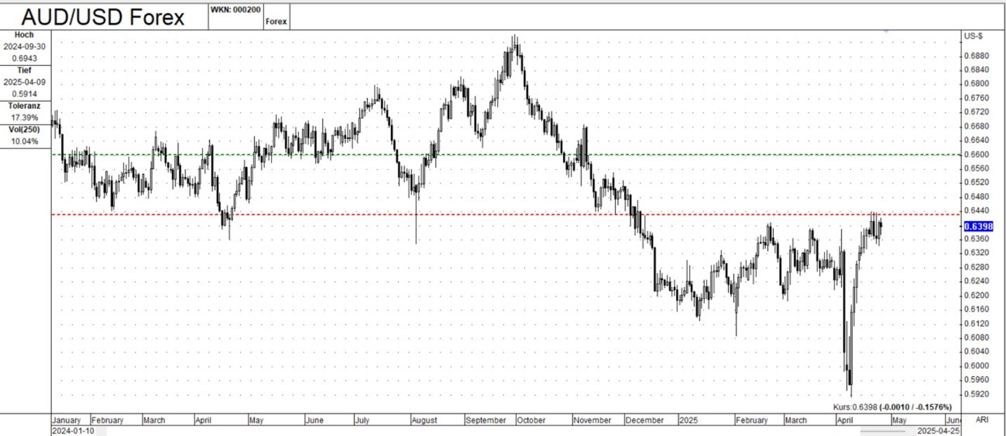 NZD/USD_海马财经
