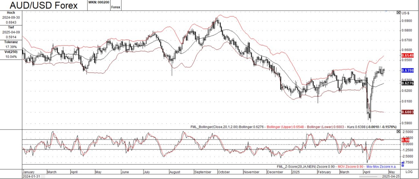 NZD/USD_海马财经