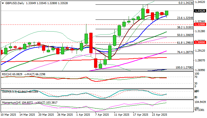 GBP/USD前景：英镑保持积极态势