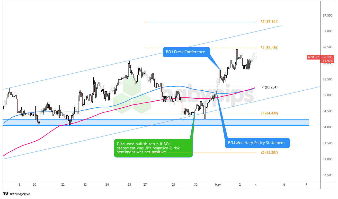 NZD/JPY：星期三 – 2025年5月1日_海马财经