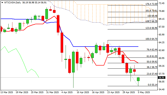 WTI_海马财经