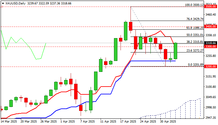 XAU/USD_海马财经