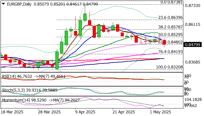 EUR/GBP_海马财经