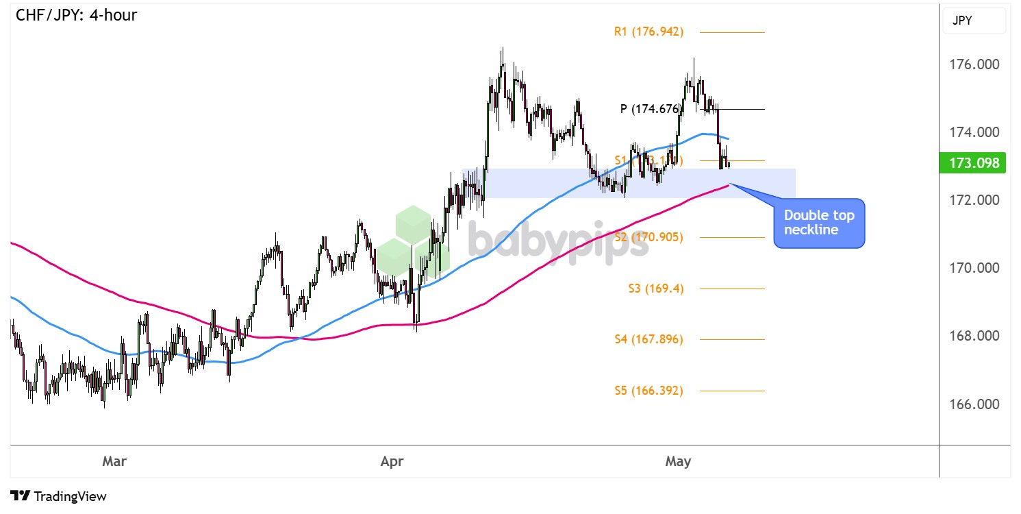  CHF/JPY: 4小时_海马财经