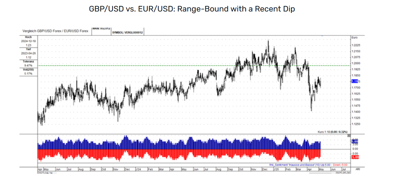 解读货币强度：分析主要货币对与EUR/USD的关系_海马财经