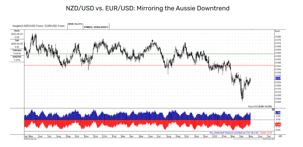 解读货币强度：分析主要货币对与EUR/USD的关系_海马财经