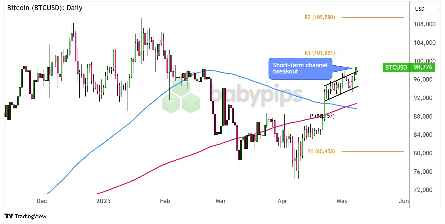 比特币（BTC/USD）：日线_海马财经